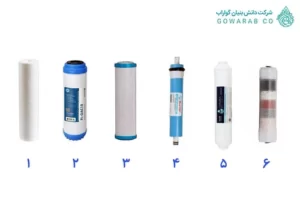 قیمت فیلتر تصفیه آب 6 مرحله ای