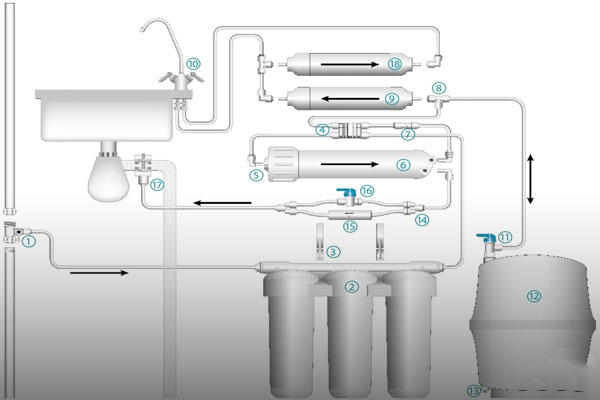 نقشه اتصالات تصفیه آب خانگی